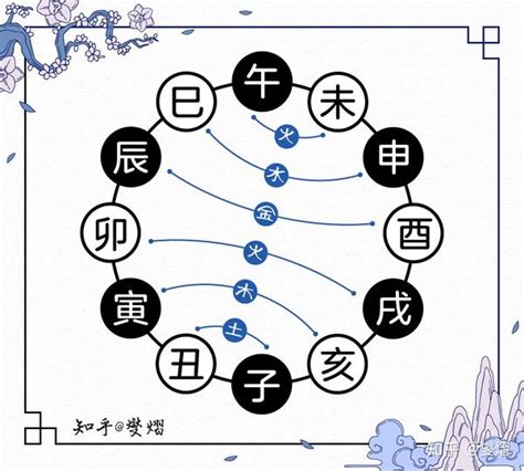 午亥合|地支暗合是什么意思？暗合与三合、六合、三会有什么。